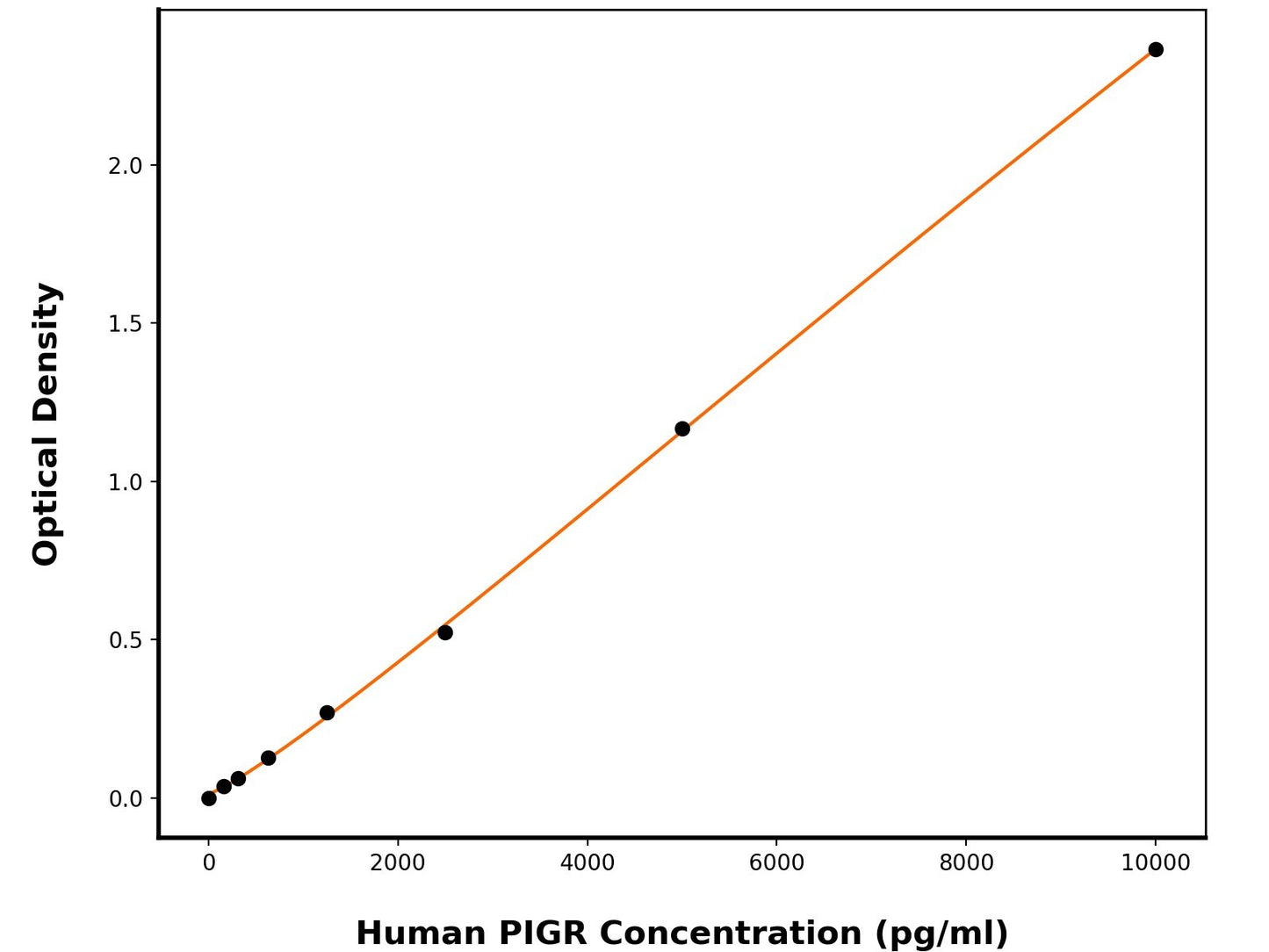 Human Polymeric Immunoglobulin Receptor (PIGR) ELISA Kit