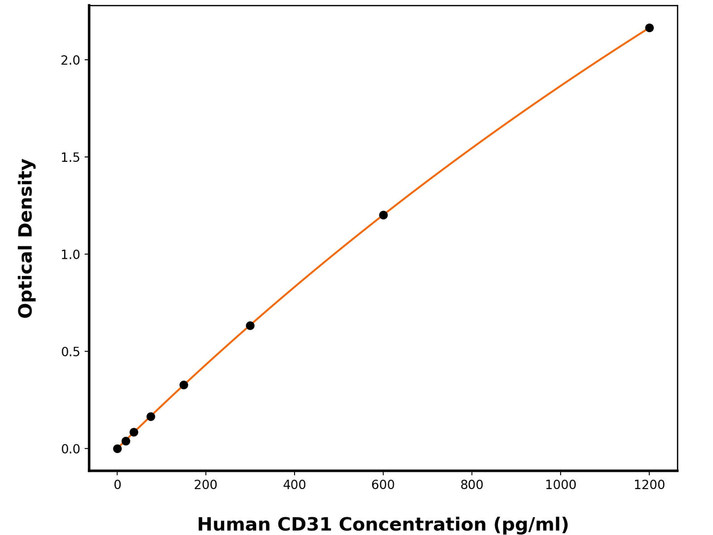 Human Platelet Endothelial Cell Adhesion Molecule (PECAM1) ELISA Kit