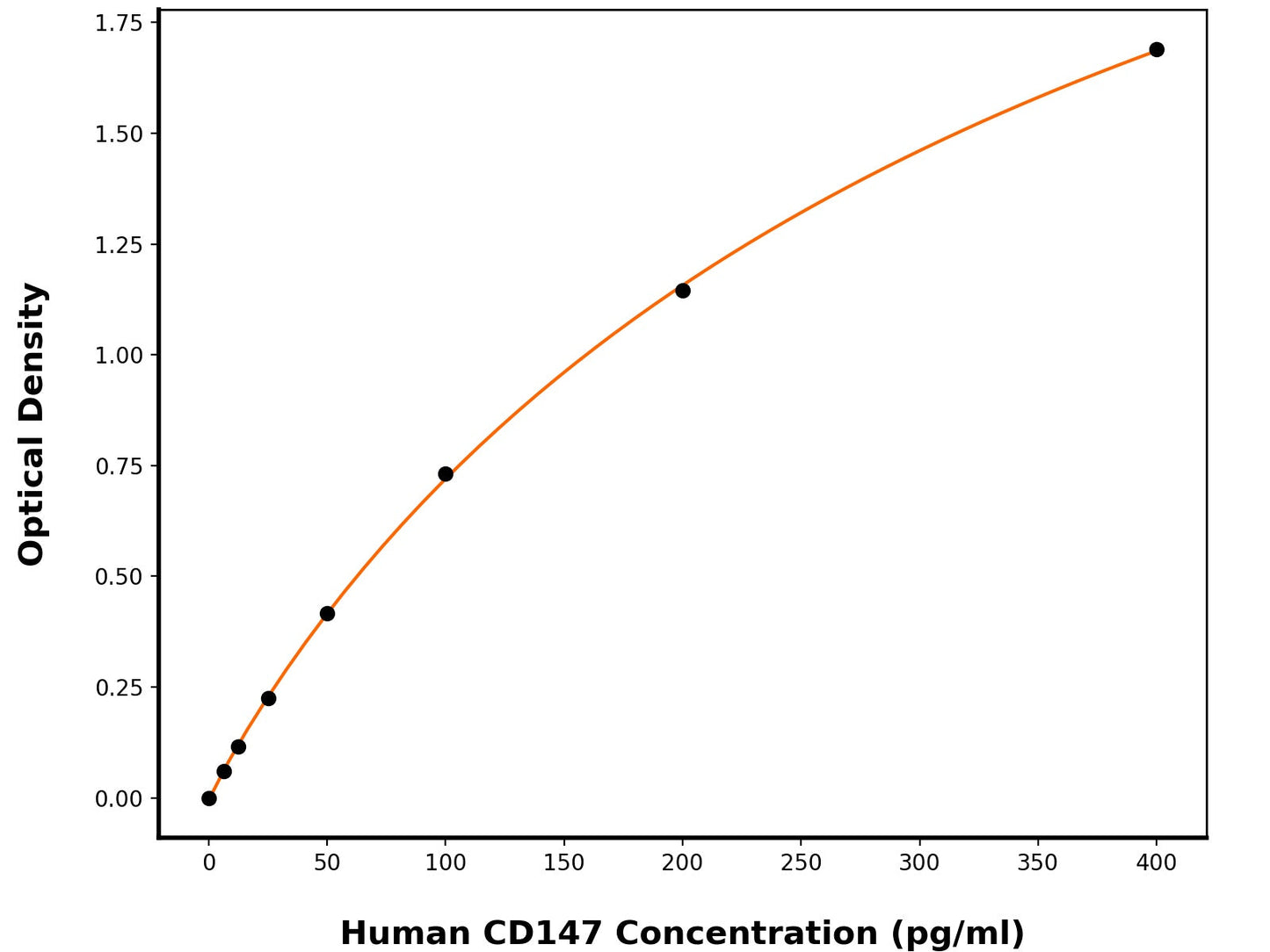 Human Basigin (BSG) ELISA Kit