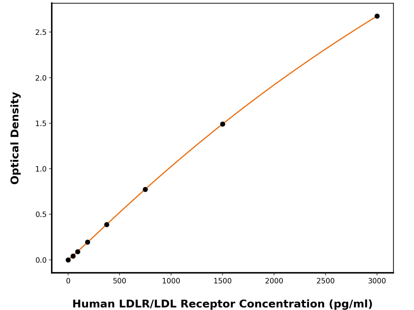 Human Low-Density Lipoprotein Receptor (LDLR) ELISA Kit