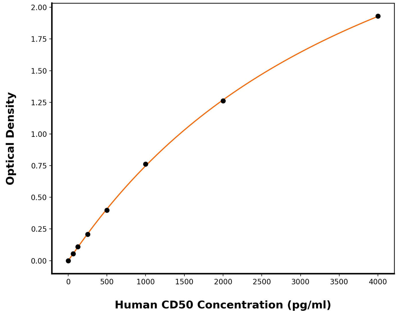 Human Intercellular Adhesion Molecule 3 (ICAM3) ELISA Kit