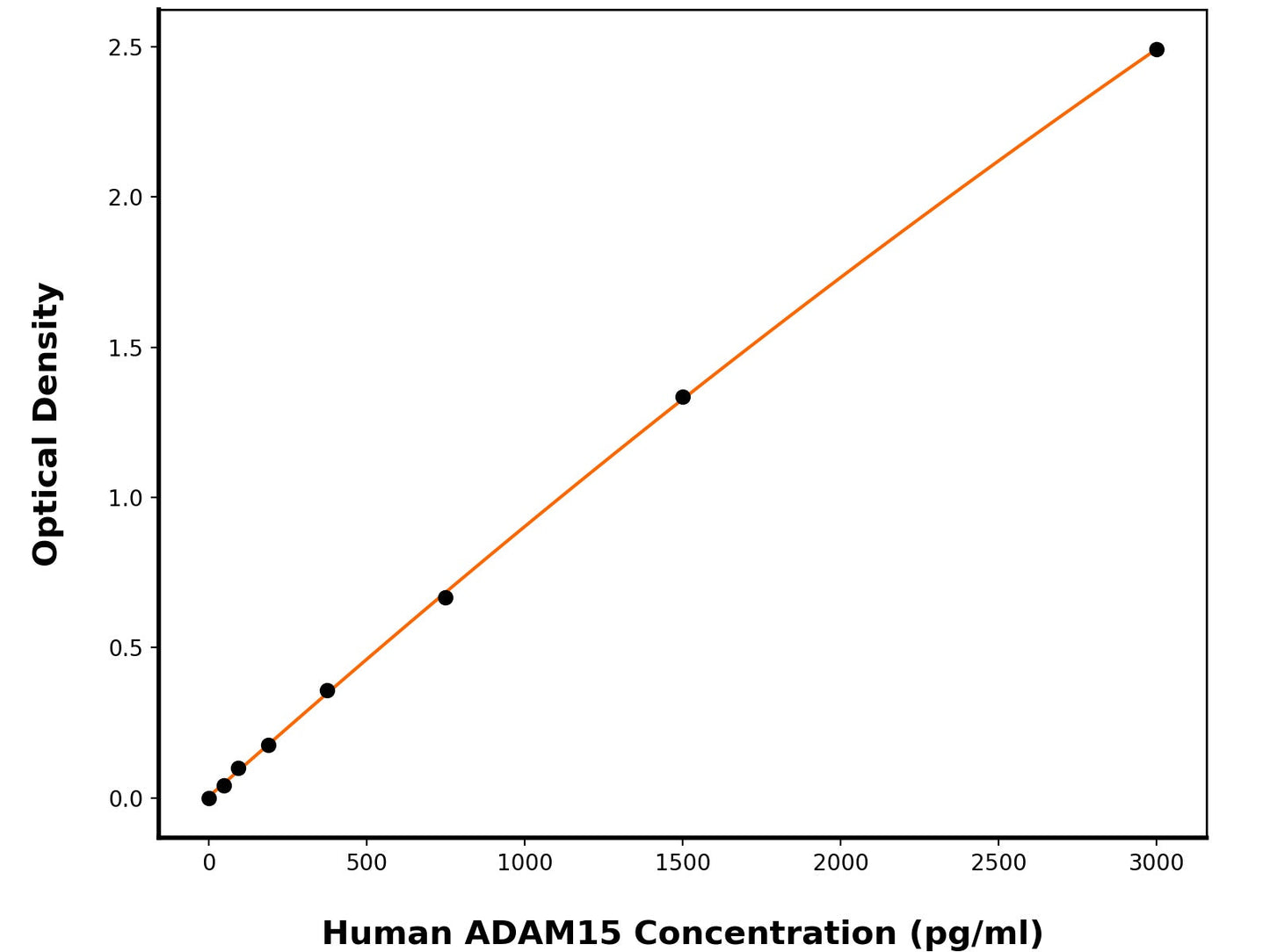 Human Disintegrin And Metalloproteinase Domain-Containing Protein 15 (ADAM15) ELISA Kit