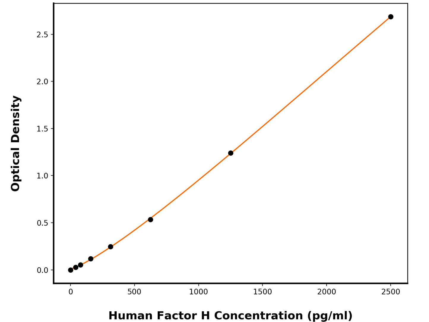 Human Complement Factor H (CFH) ELISA Kit
