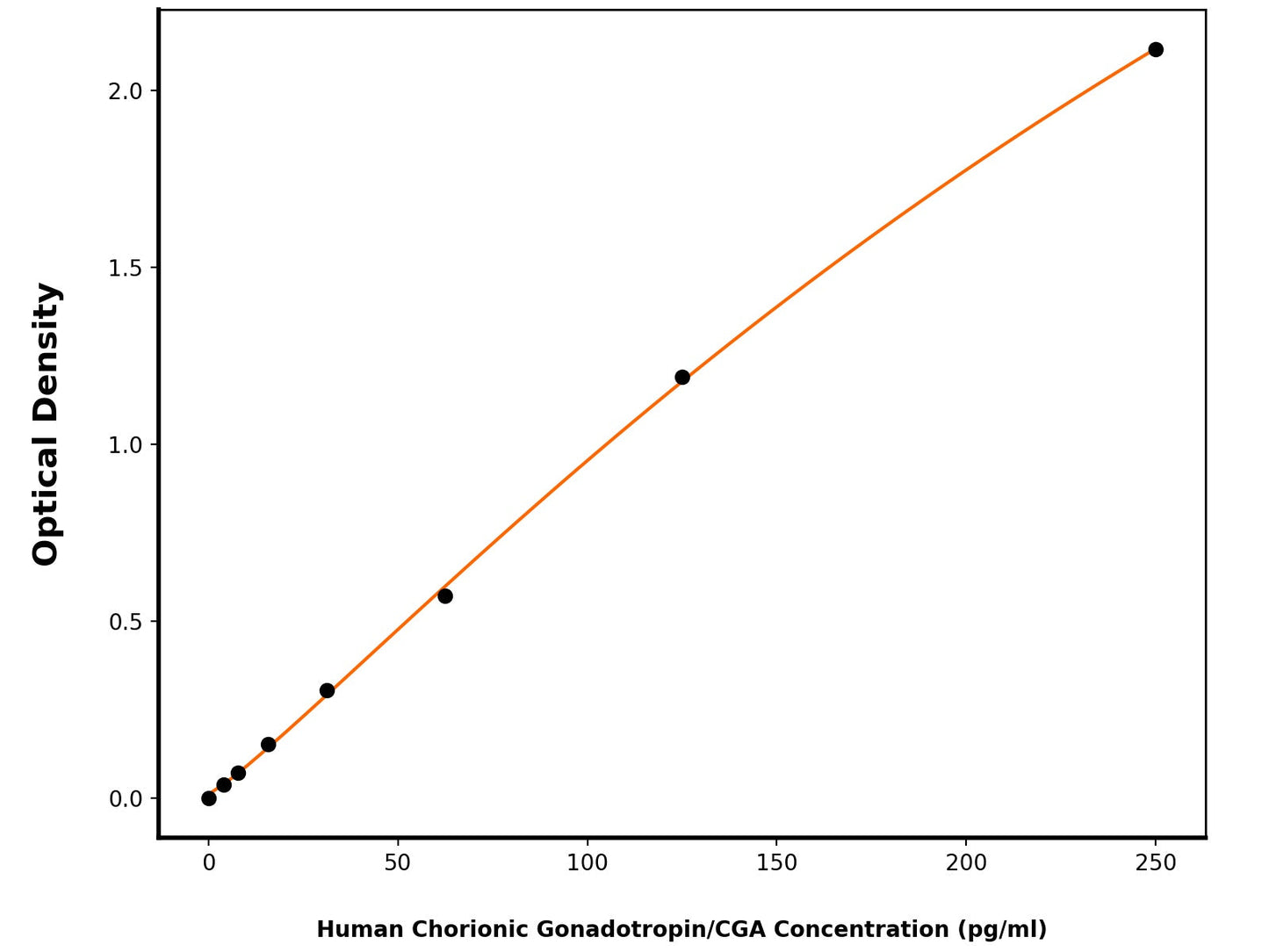 Human Glycoprotein Hormones Alpha Chain (CGA) ELISA Kit