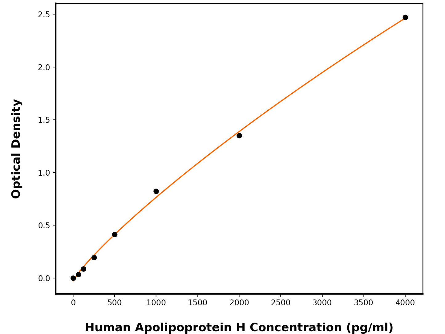 Human Beta-2-Glycoprotein 1 (APOH) ELISA Kit