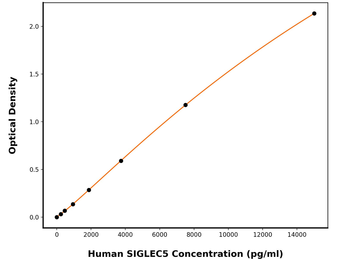 Human Sialic Acid-Binding Ig-Like Lectin 5 (SIGLEC5) ELISA Kit