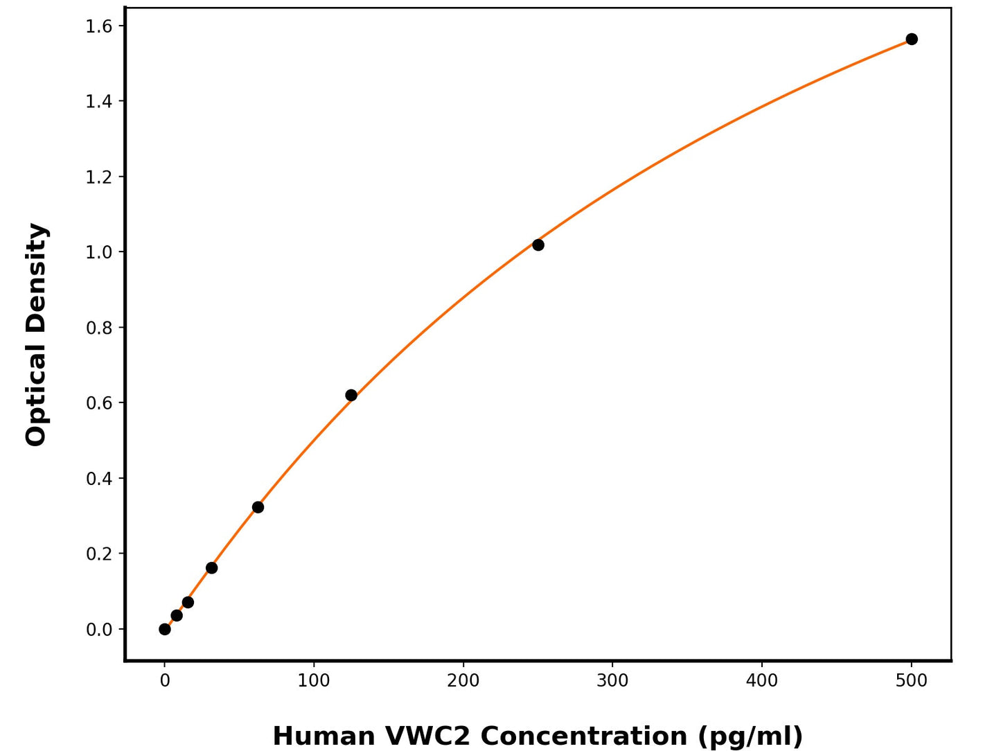 Human Brorin (VWC2) ELISA Kit