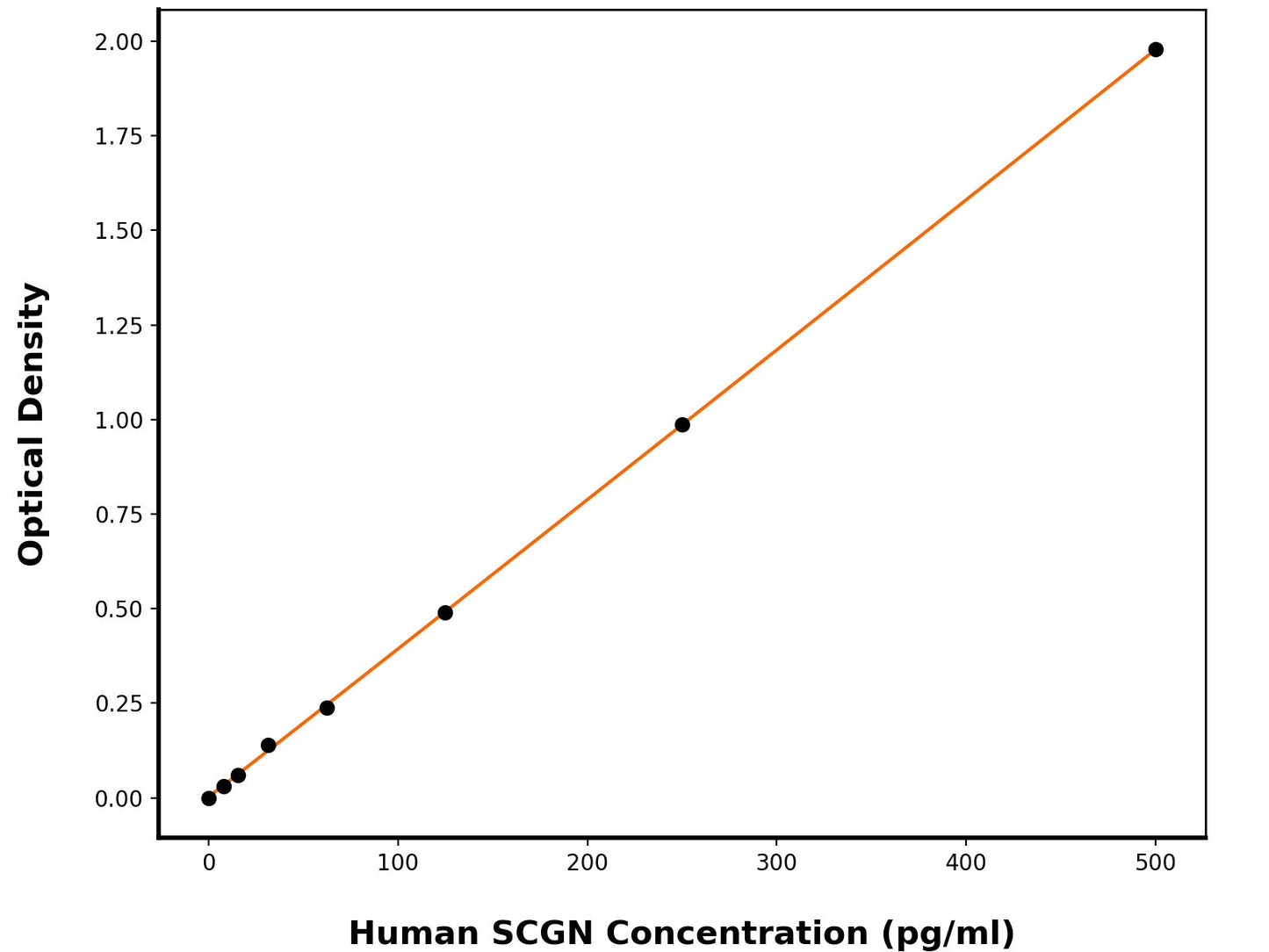 Human Secretagogin (SCGN) ELISA Kit