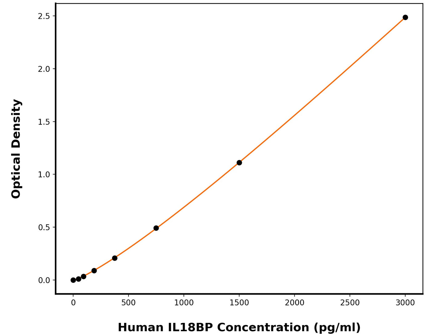 Human Interleukin-18-Binding Protein (IL-18BP) ELISA Kit