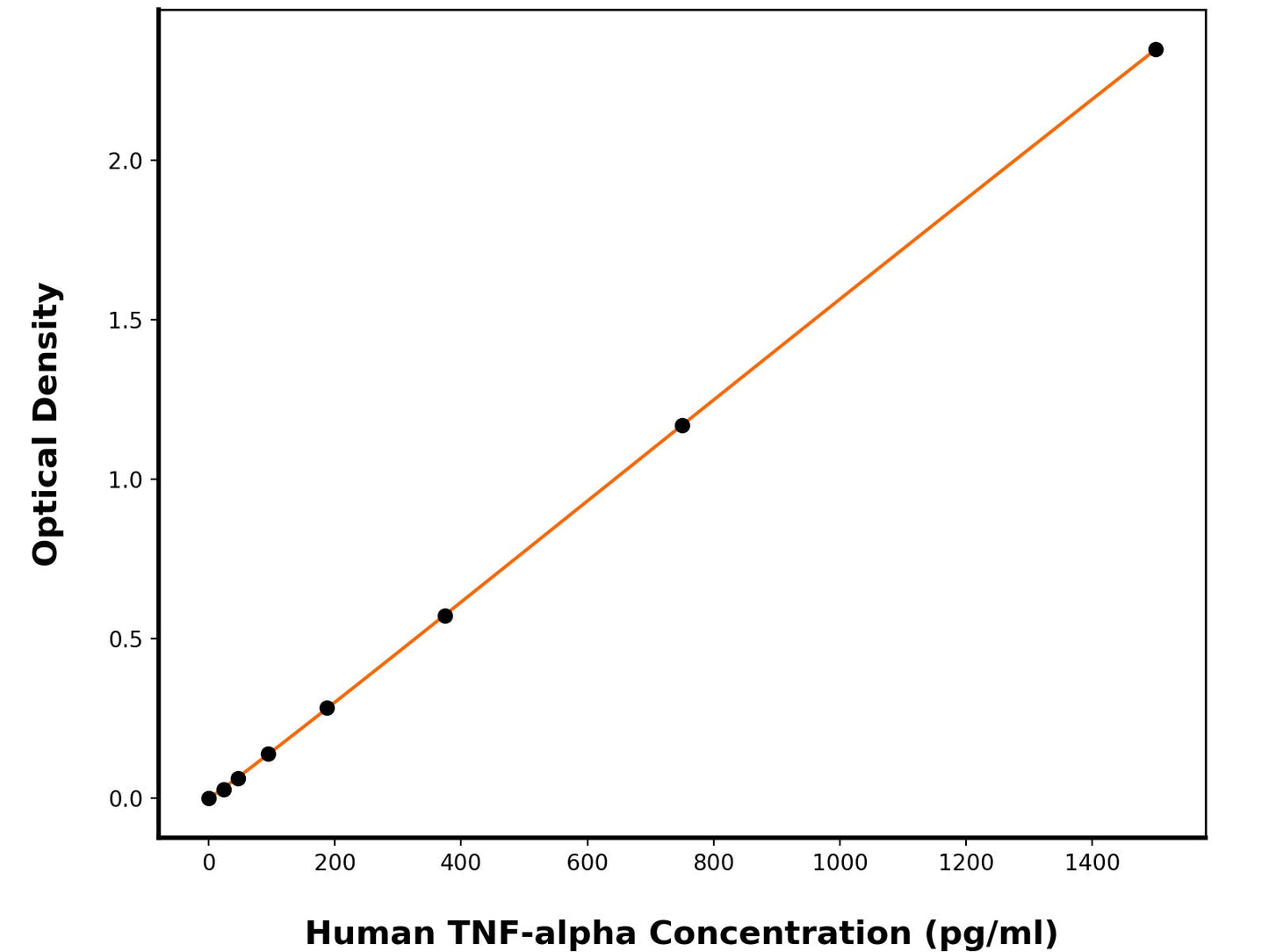 Human Tumor Necrosis Factor (TNF) ELISA Kit