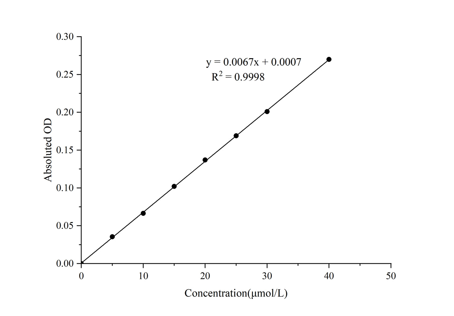ATP Colorimetric Assay Kit (Enzyme Method)