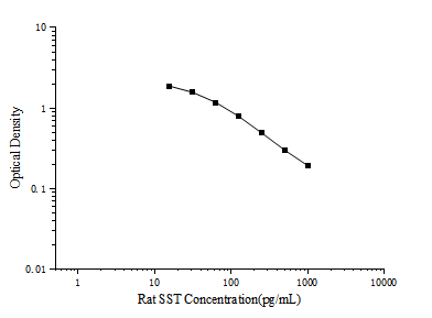 Rat SST (Somatostatin) ELISA Kit