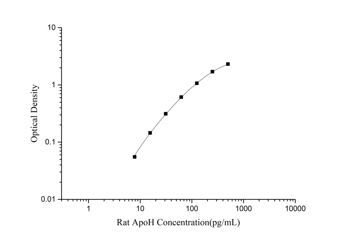 Rat ApoH (Apolipoprotein H) ELISA Kit