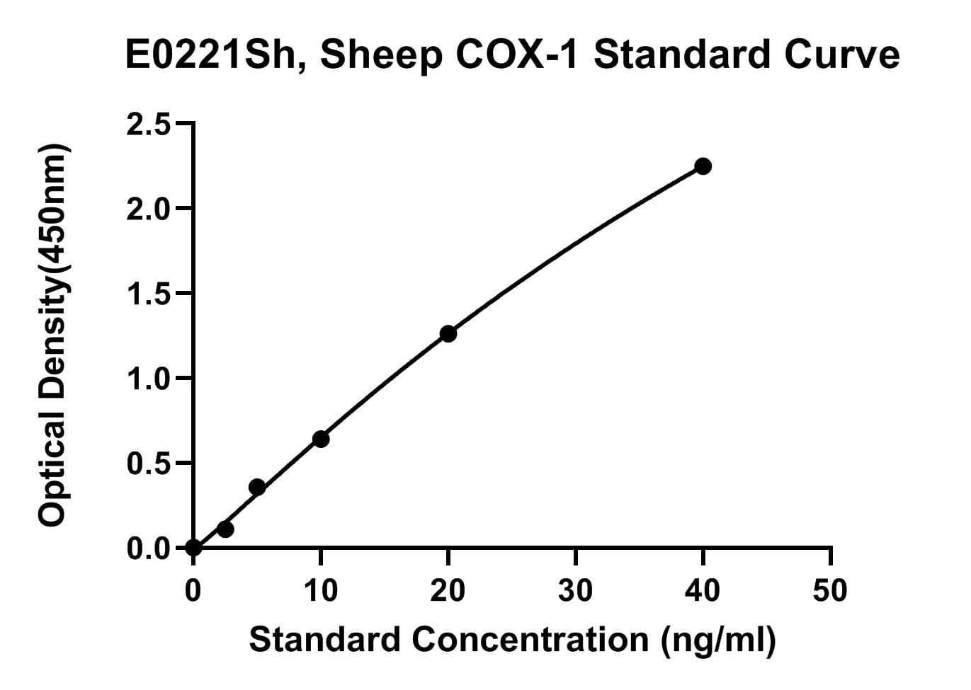 Sheep (COX-1) Cyclooxygenase-1 ELISA Kit