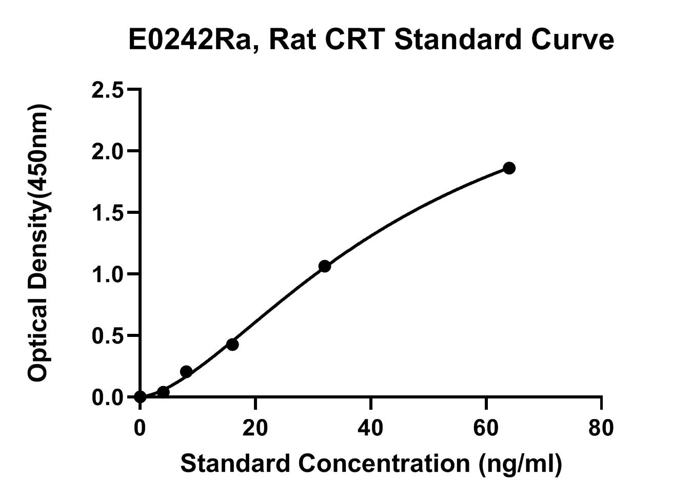 Rat (CRT) Calreticulin ELISA Kit