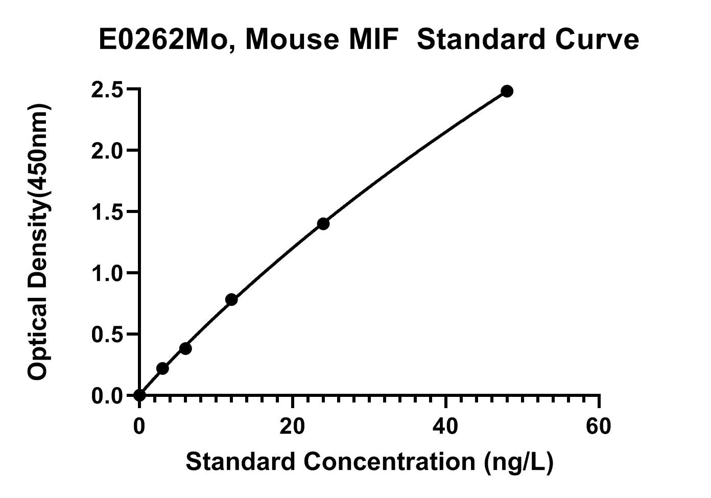 Mouse (MIF) Macrophage Migration Inhibitory Factor ELISA Kit