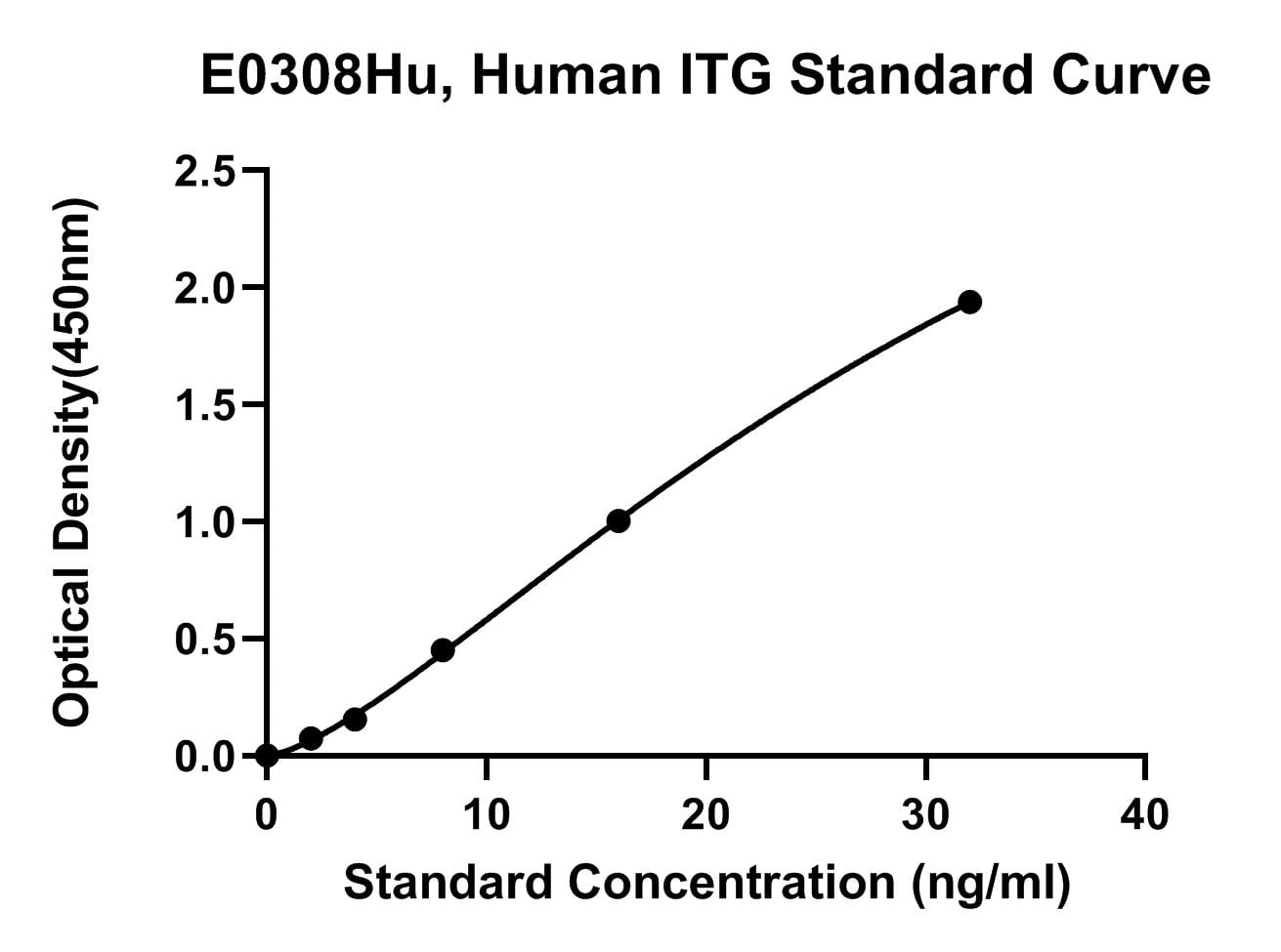 Human (ITG) Integrin Alpha M ELISA Kit