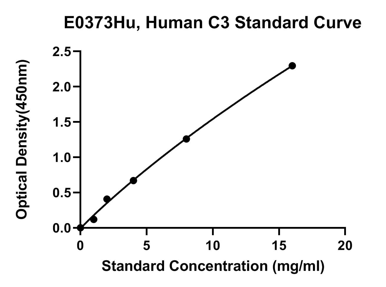 Human (C3) Complement 3 ELISA Kit