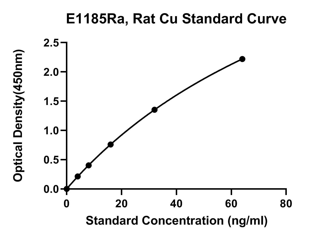 Rat (SOD3) Extracellular Superoxide Dismutase, Cu-Zn ELISA Kit
