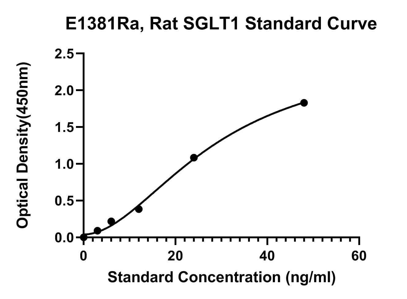Rat (SGLT1) Sodium/Glucose Cotransporter 1 ELISA Kit