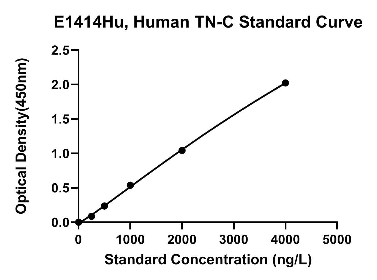 Human (TN-C) Tenascin-C ELISA Kit