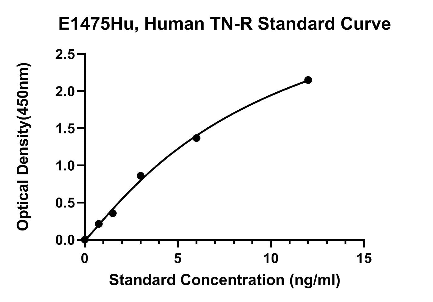 Human (TN-R) Tenascin-R ELISA Kit