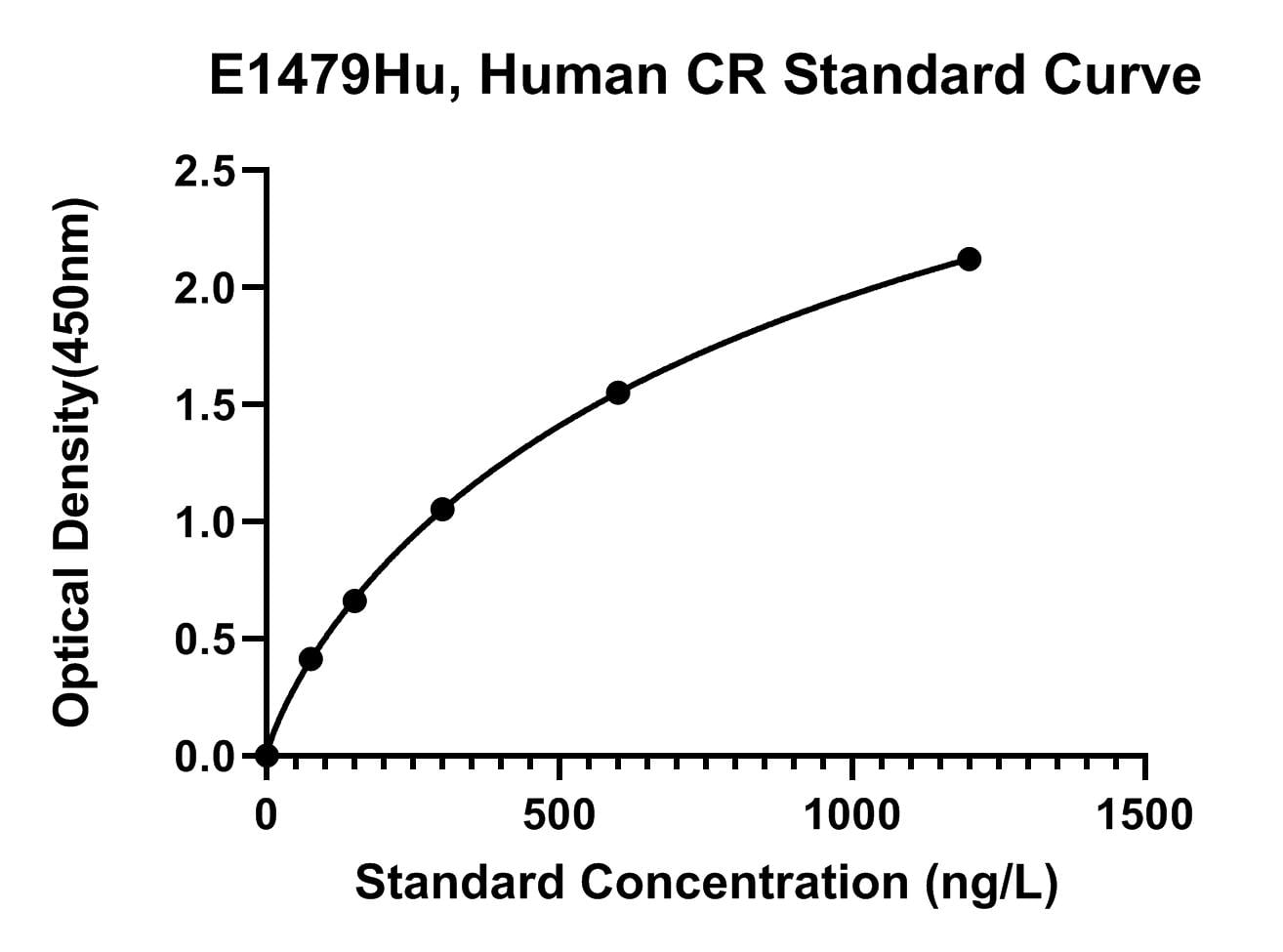 Human (CR) Calretinin ELISA Kit