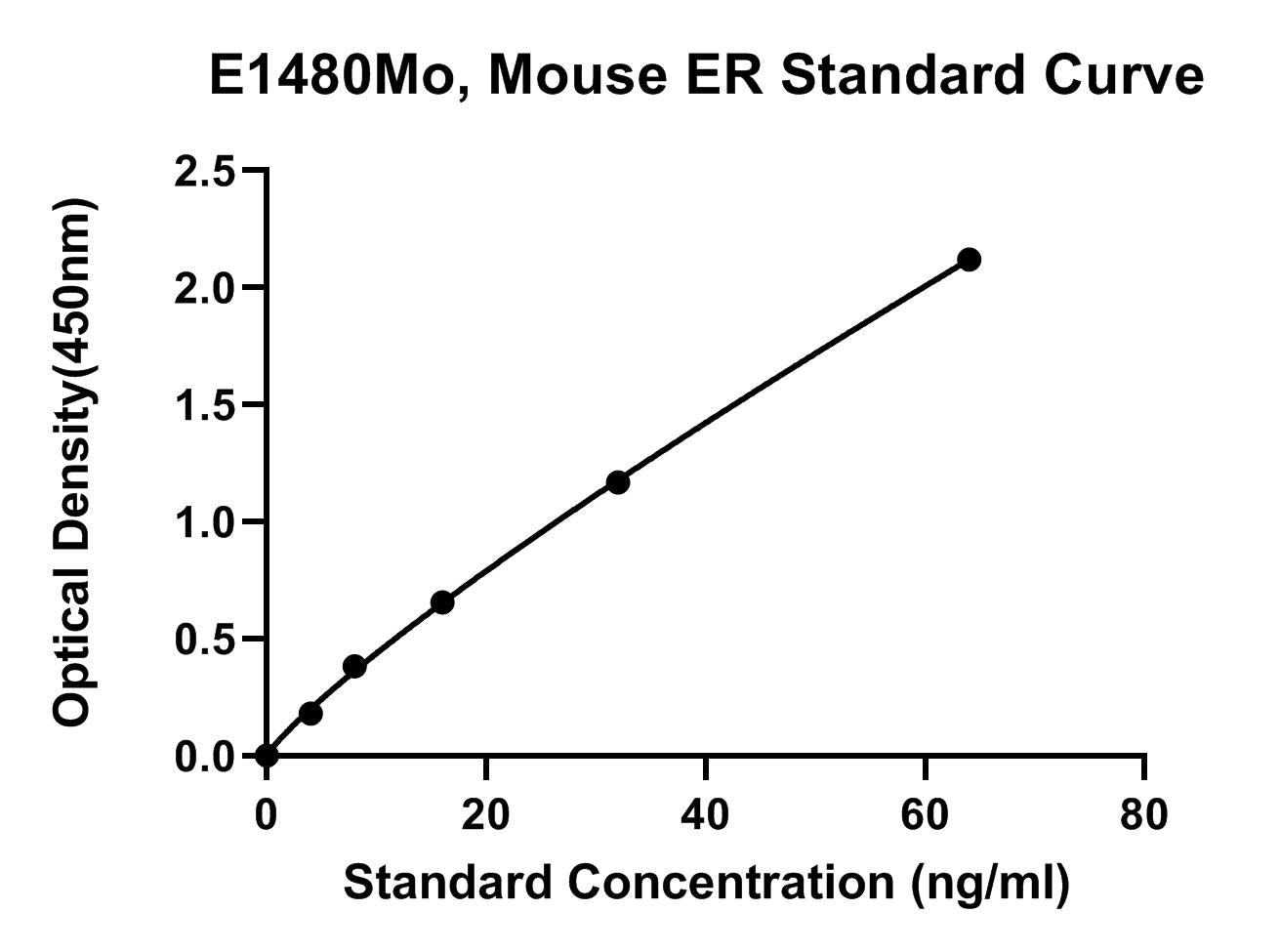 Mouse (ER) Estrogen Receptor ELISA Kit