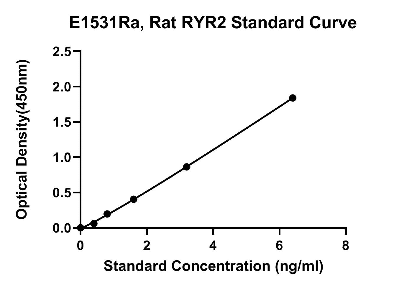 Rat (RYR2) Ryanodine Receptor 2 ELISA Kit