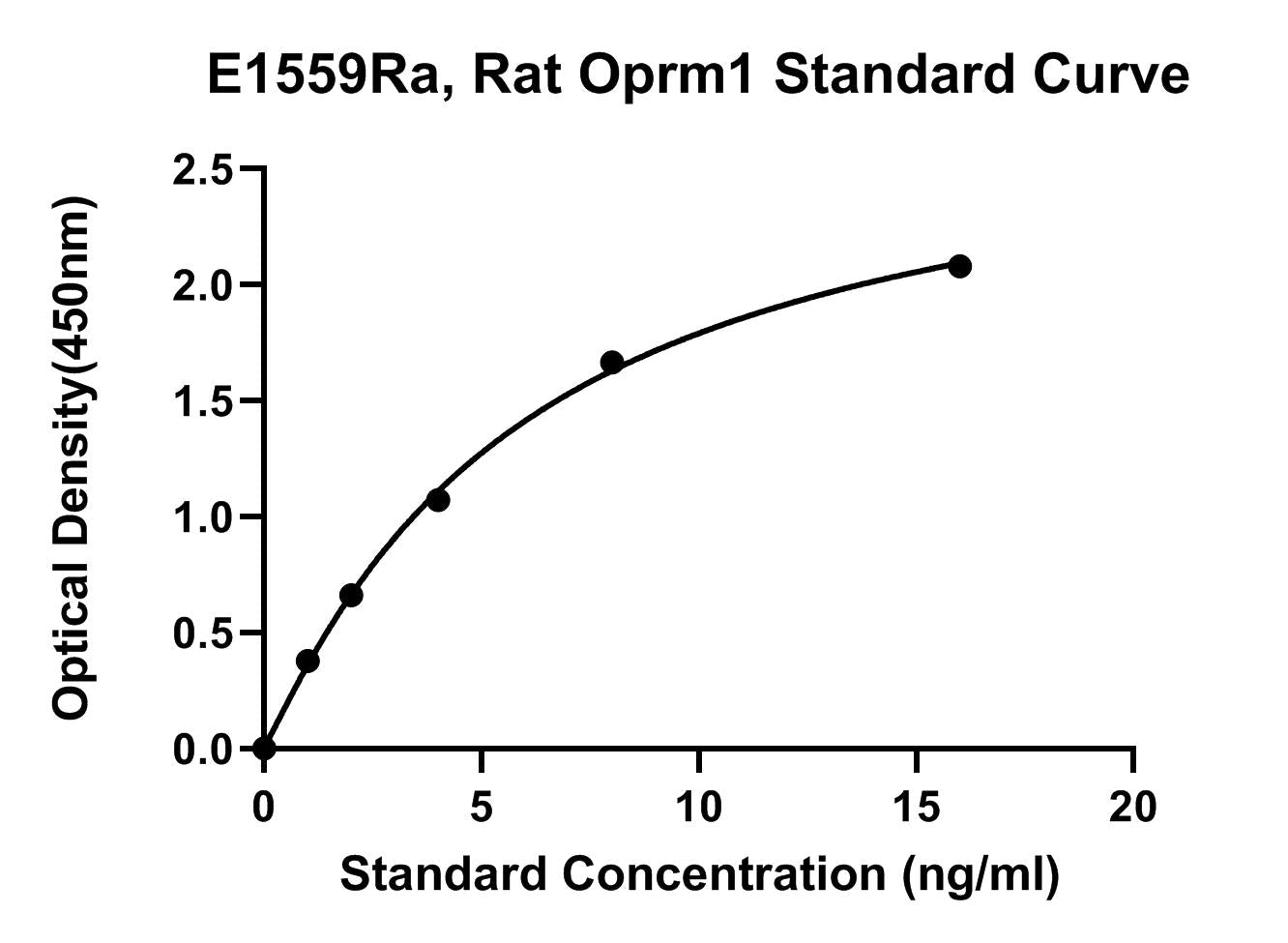 Rat (ORM1) Mu-type Opioid Receptor ELISA Kit