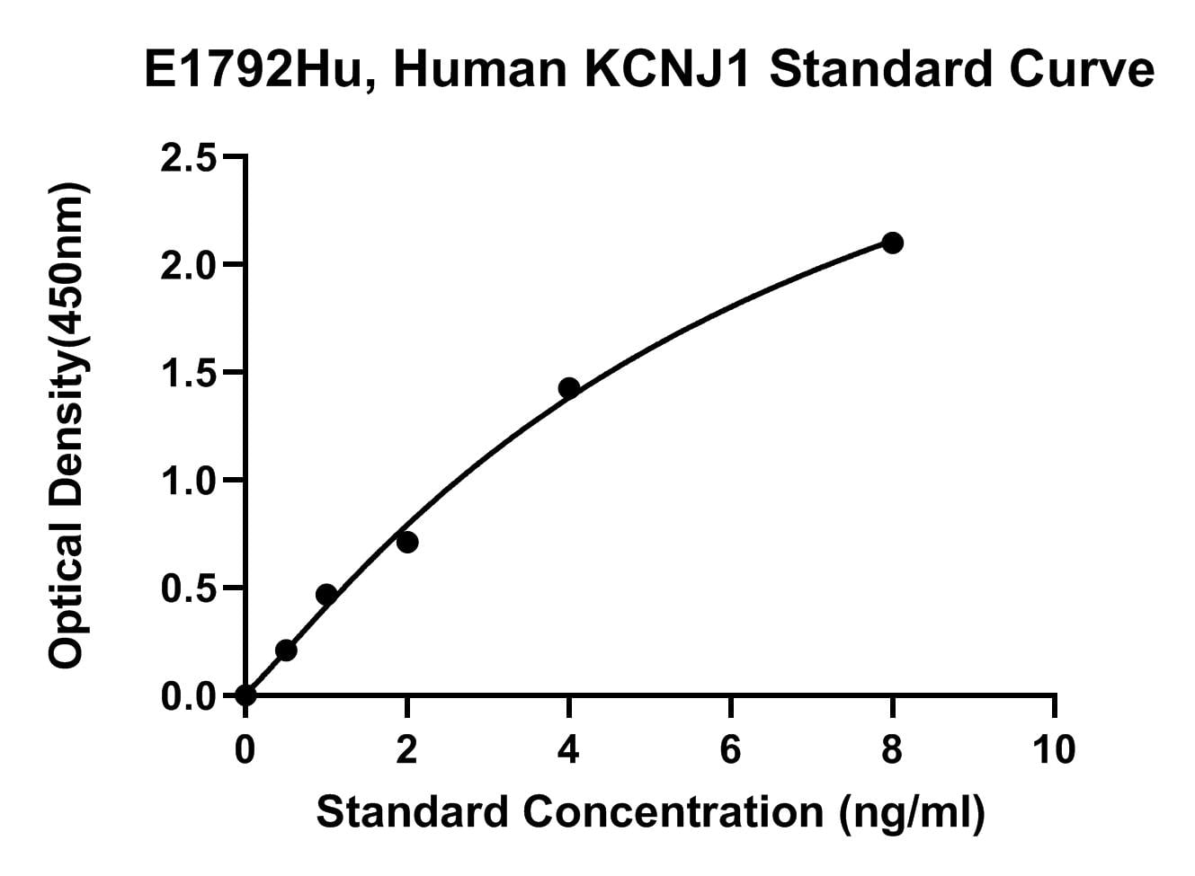 Human (KCNJ1) Atp-sensitive Inward Rectifier Potassium Channel 1 ELISA Kit