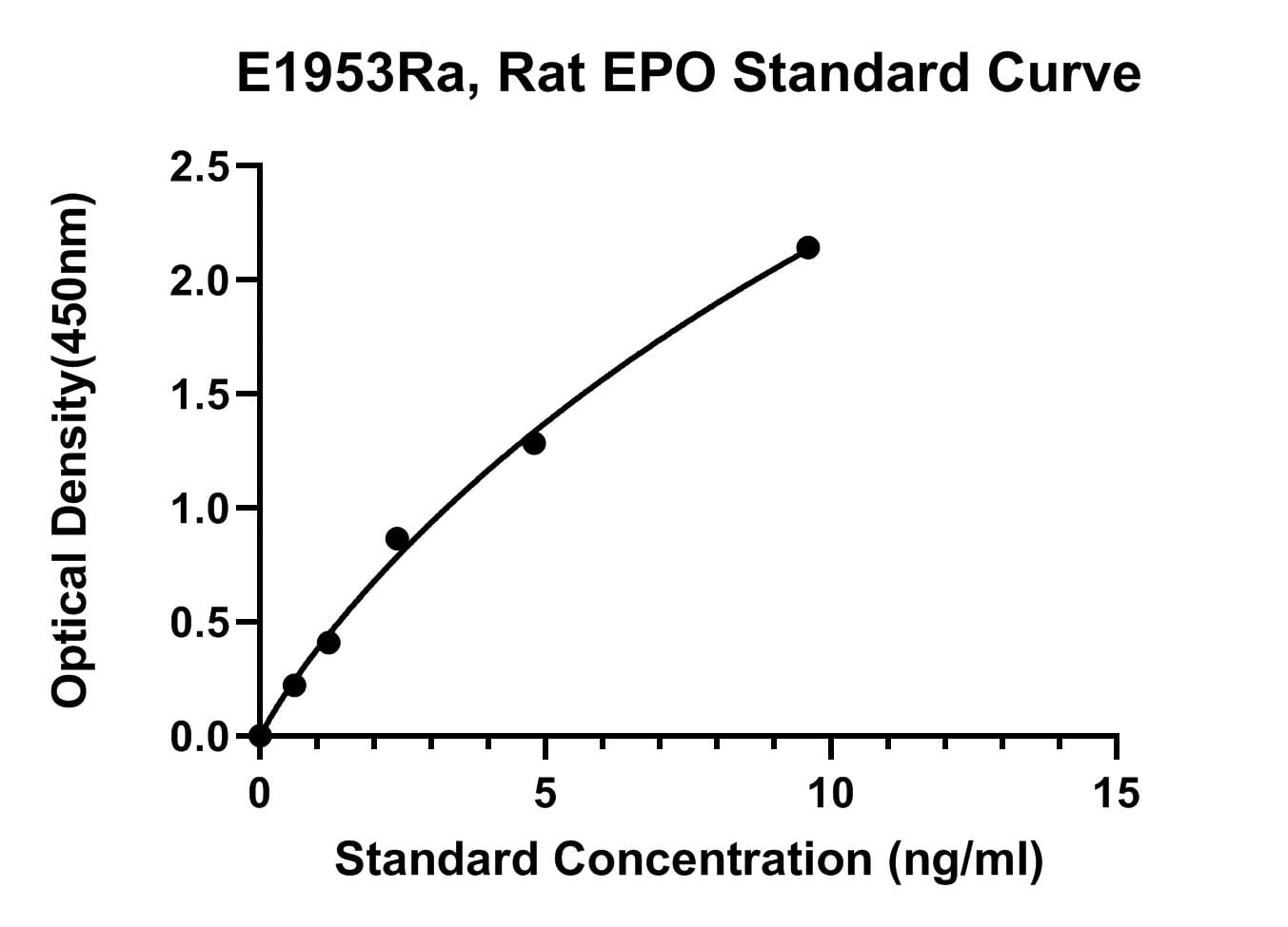 Rat (EPO) Eosinophil Peroxidase ELISA Kit