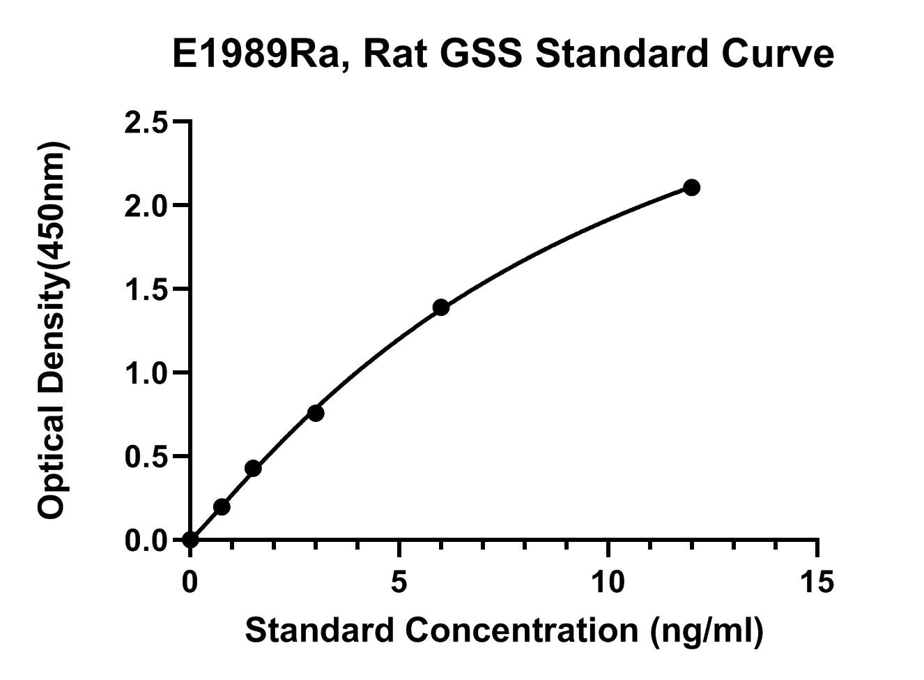 Rat (GSS) Glutathione Synthetase ELISA Kit