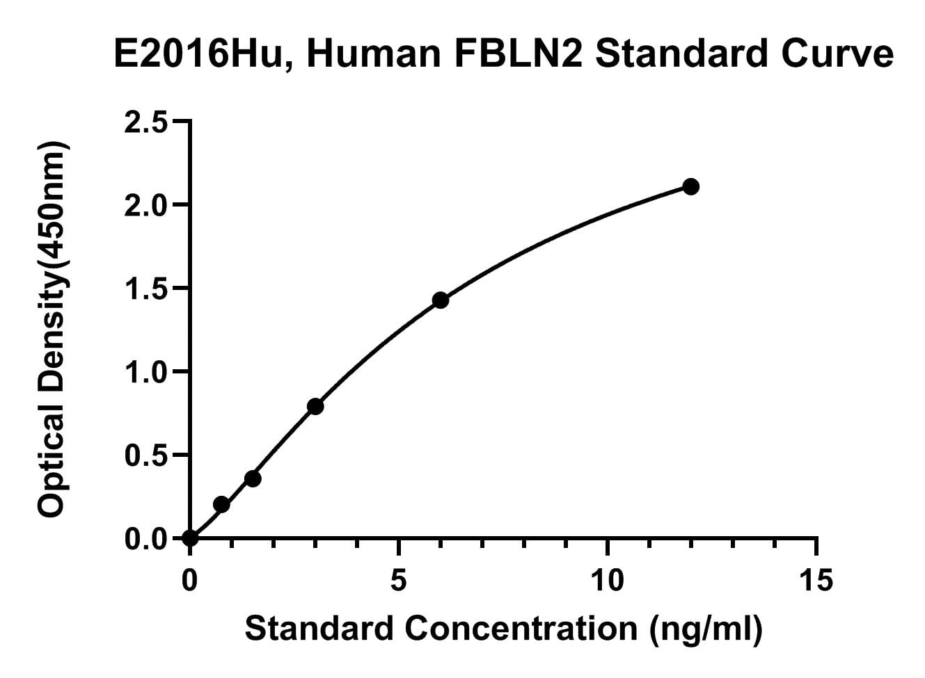 Human (FBLN2) Fibulin 2 ELISA Kit