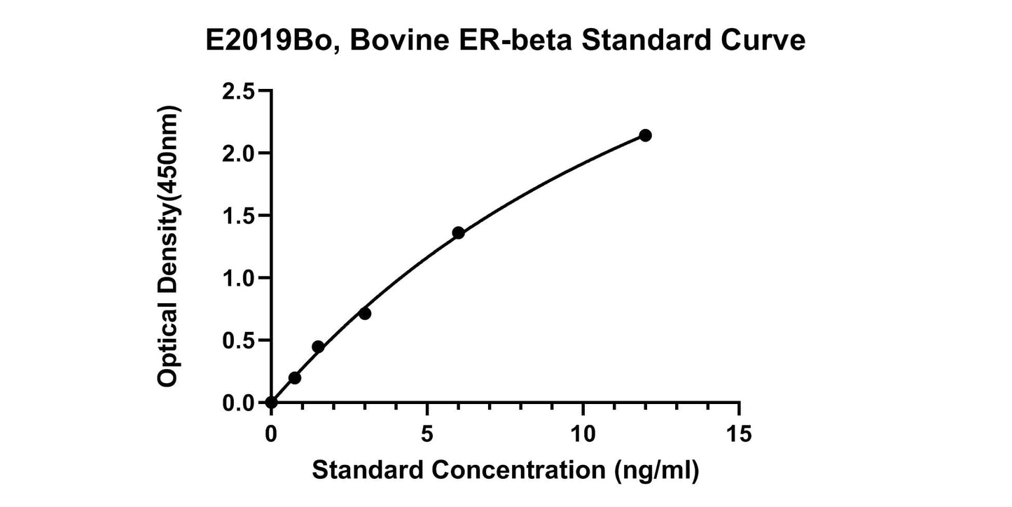 Bovine (ER-beta) Estrogen Receptor Beta ELISA Kit