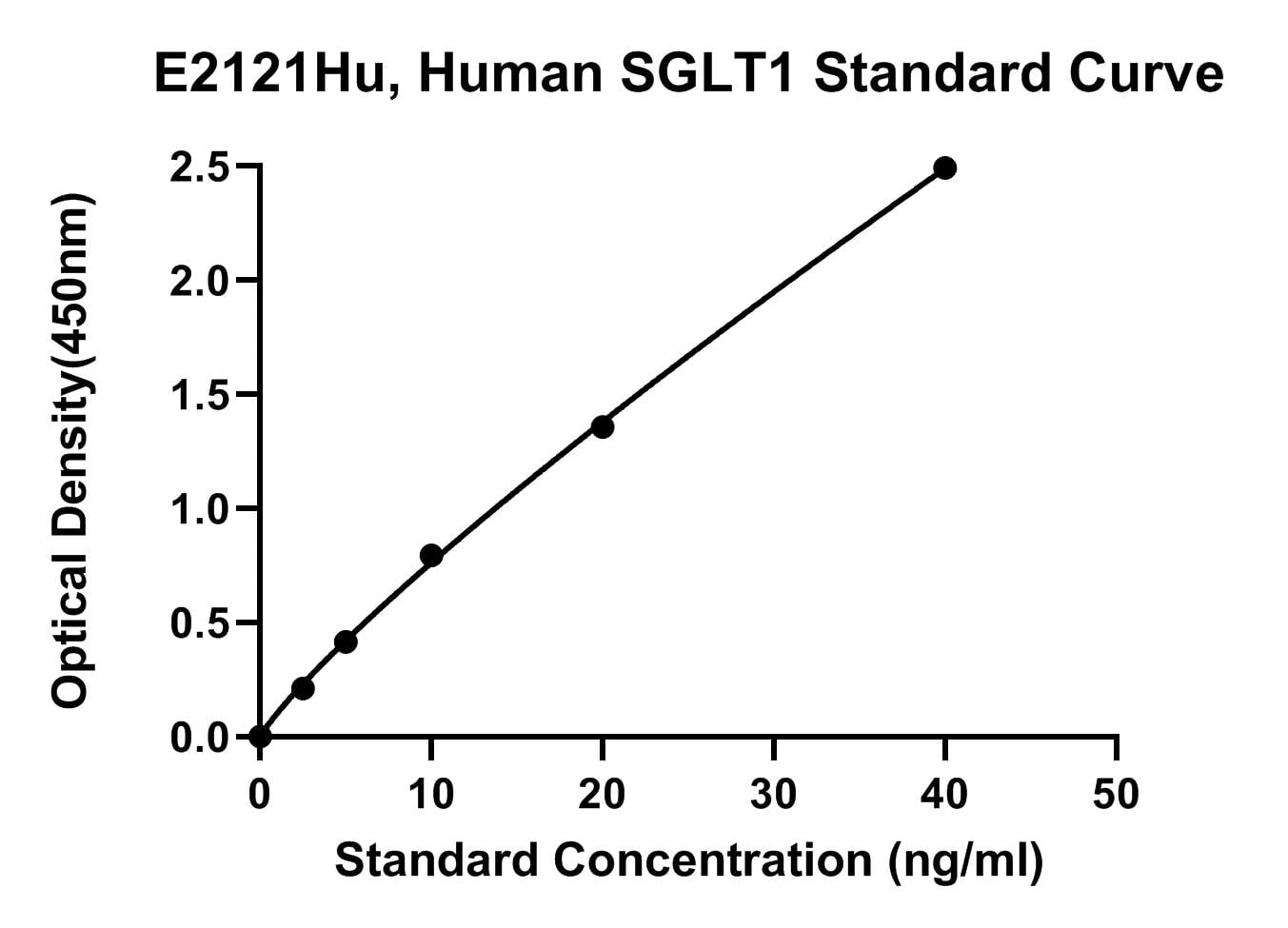 Human (SGLT1) Sodium/Glucose Cotransporter 1 ELISA Kit