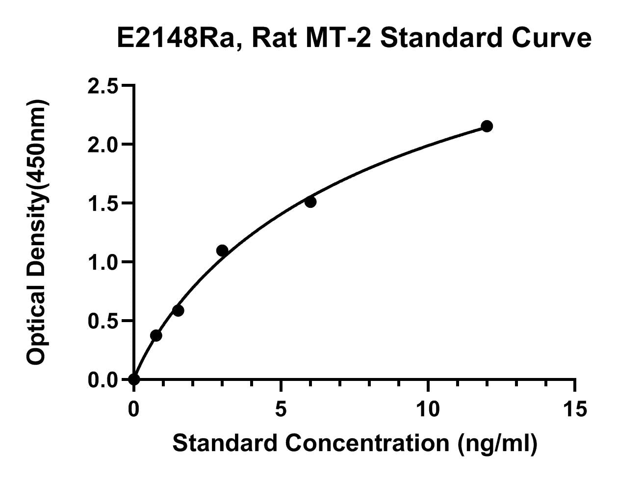 Rat (MT-2) Metallothionein-2 ELISA Kit