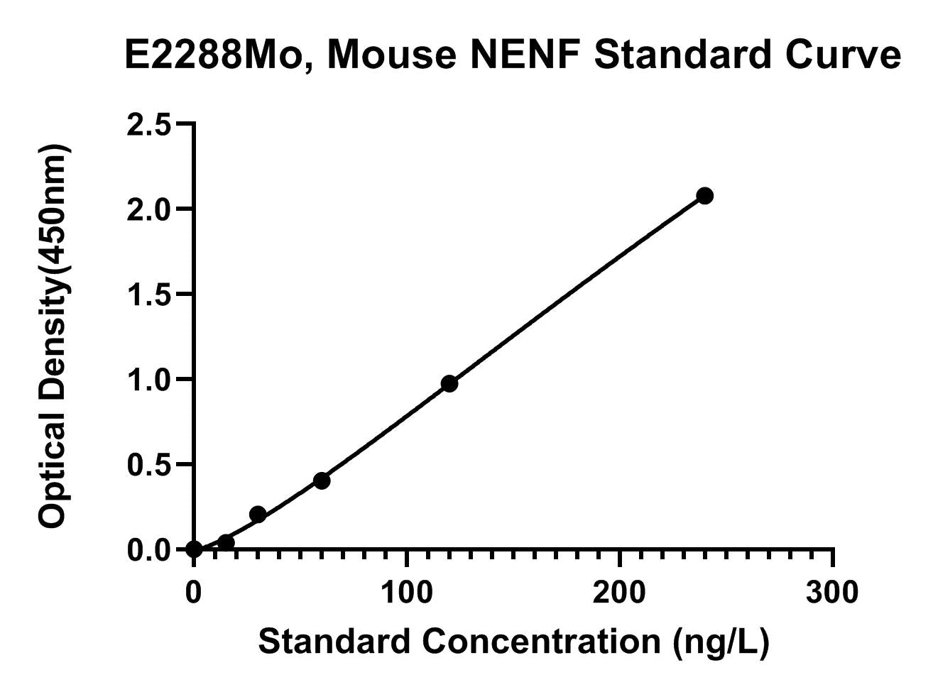Mouse (NENF) Neudesin ELISA Kit