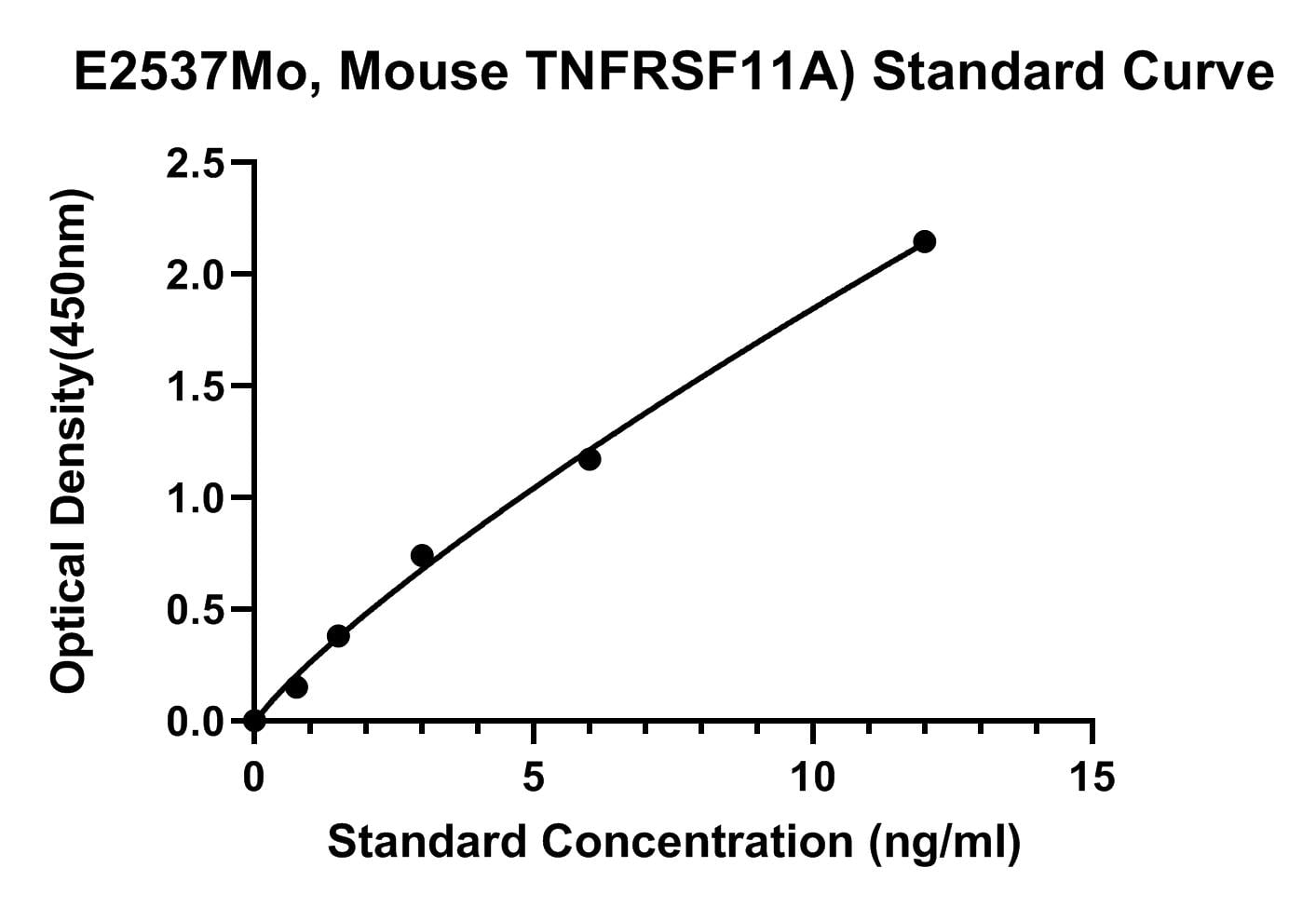 Mouse (TNFRSF11A)) Tumor Necrosis Factor Receptor Superfamily Member 11A ELISA Kit