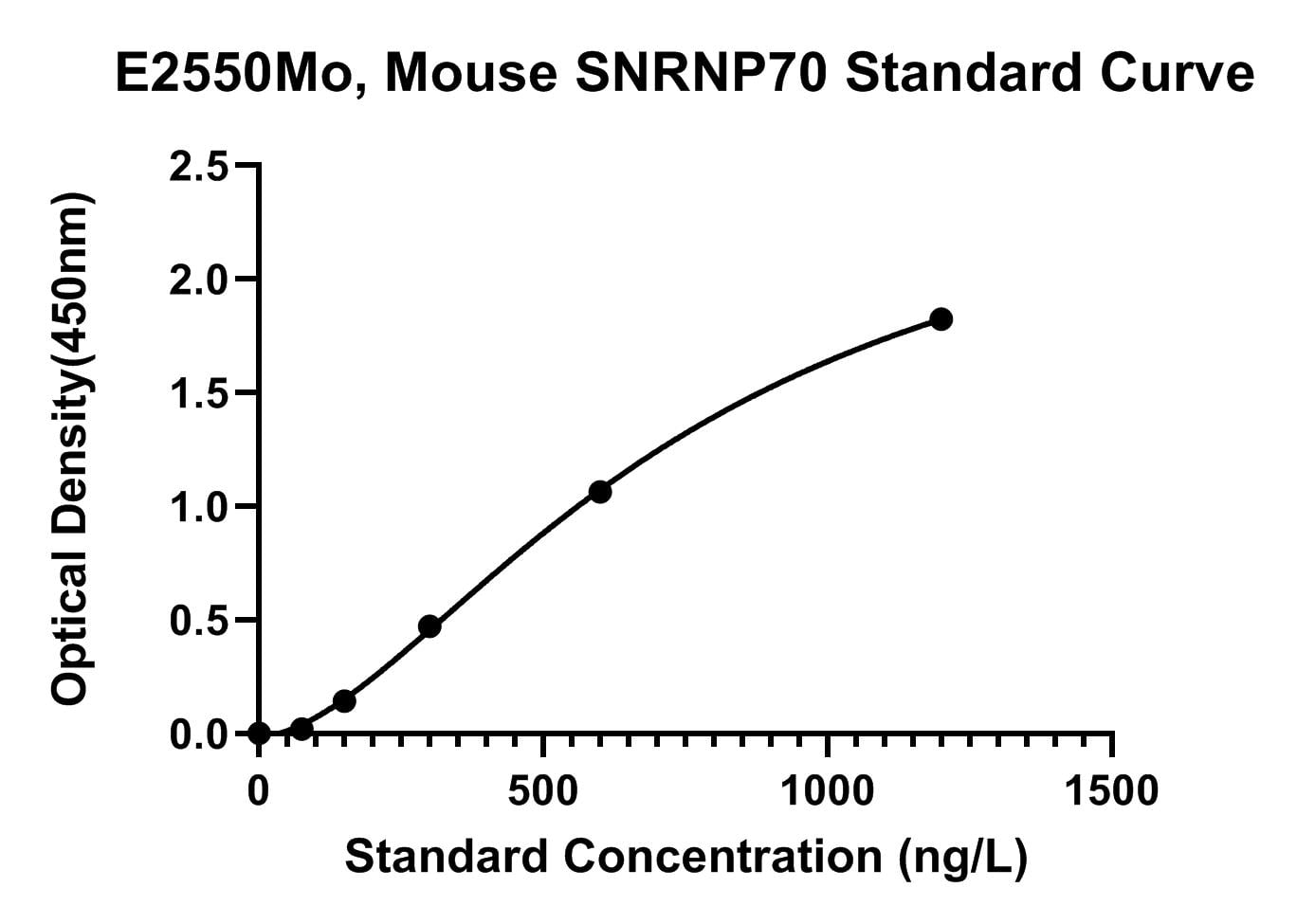 Mouse (SNRNP70) U1 Small Nuclear Ribonucleoprotein 70 kDa ELISA Kit