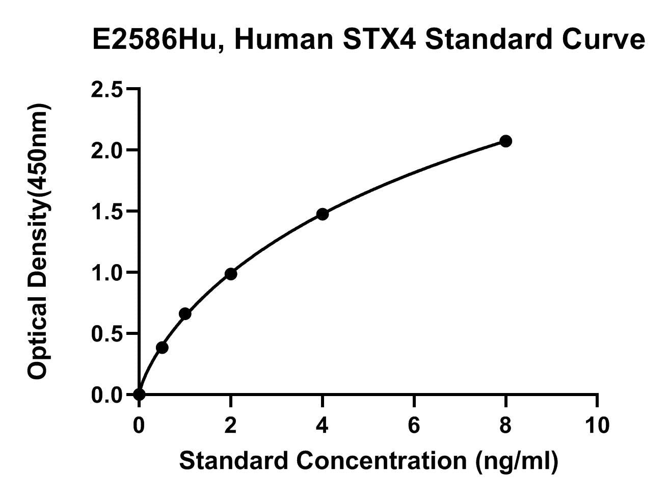 Human (STX4) Syntaxin 4 ELISA Kit