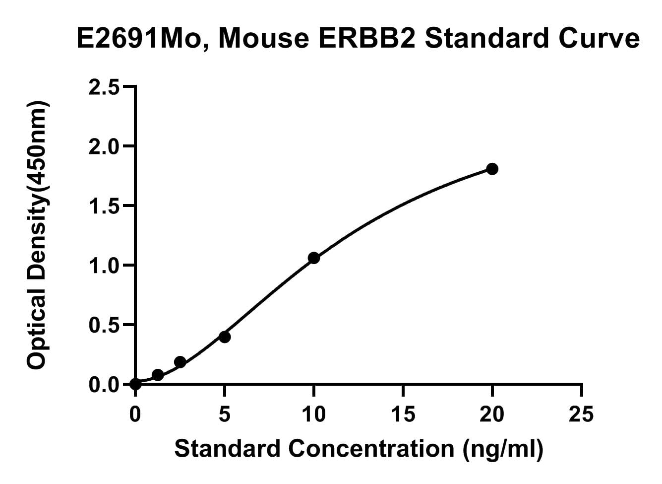 Mouse (ERBB2) Receptor Tyrosine-protein Kinase Erbb-2 ELISA Kit