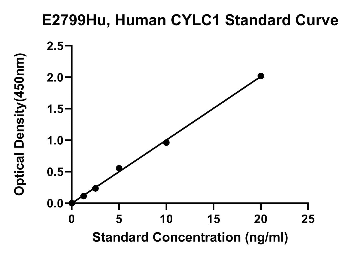 Human (CYLC1) Cylicin 1 ELISA Kit