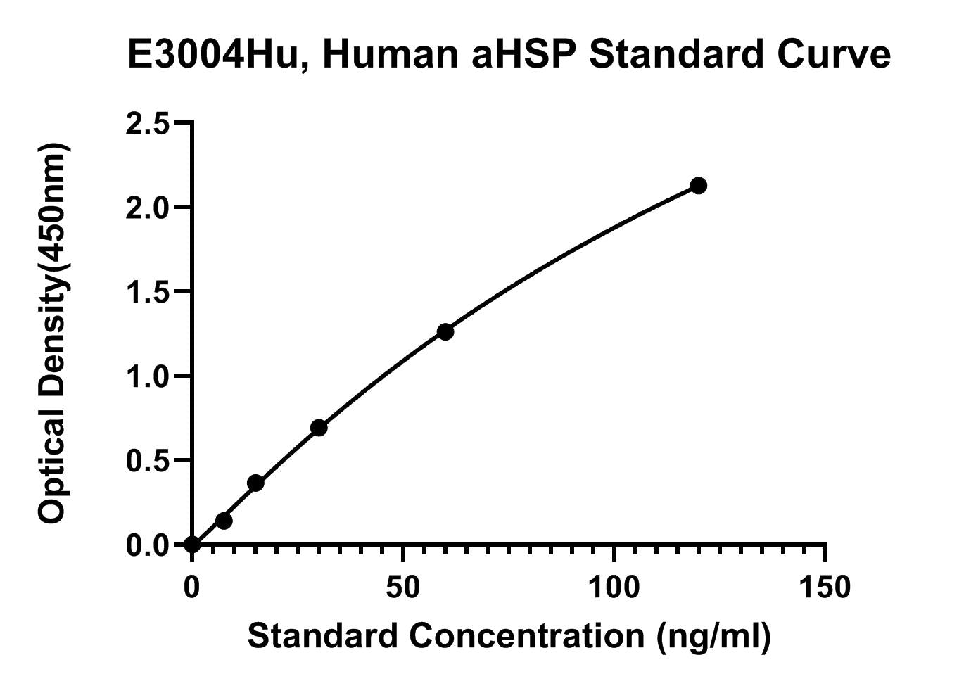 Human (AHSP) Alpha-Hemoglobin Stabilizing Protein ELISA Kit
