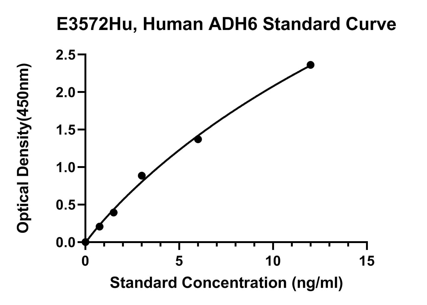 Human (ADH6) Alcohol Dehydrogenase 6 ELISA Kit