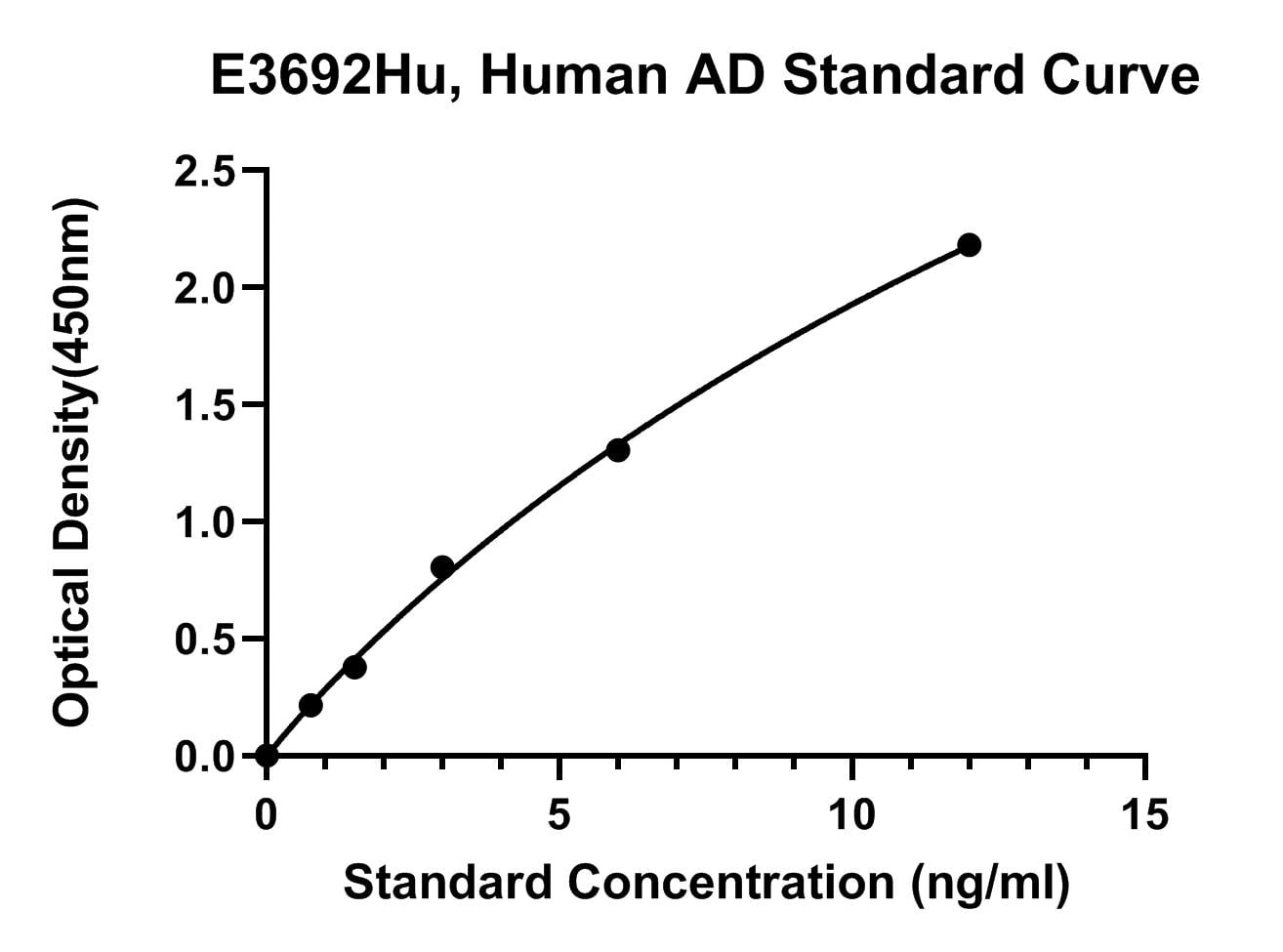Human (AD) Adipolin ELISA Kit