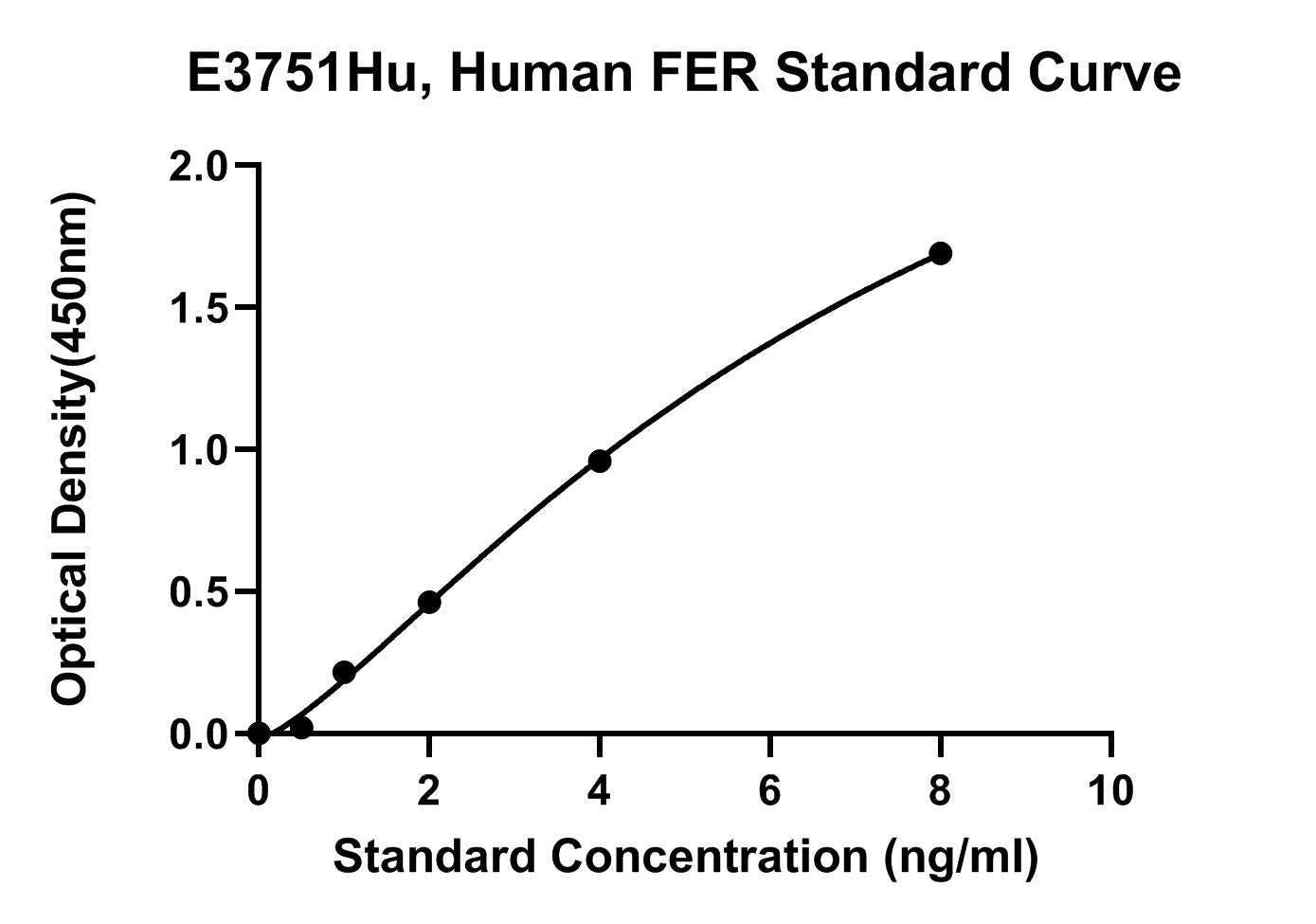 Human (FER) Tyrosine-protein Kinase Fer ELISA Kit