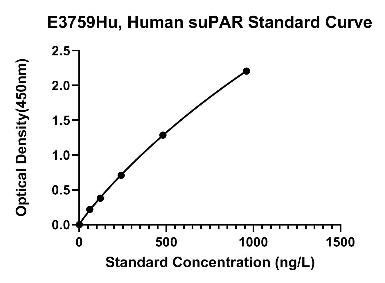Human (SUPAR) Soluble Urokinase Plasminogen Activating Receptor ELISA Kit