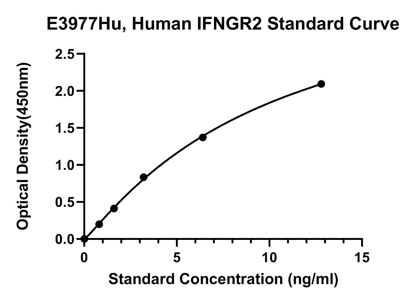 Human (IFNGR2) Interferon Gamma Receptor 2 ELISA Kit