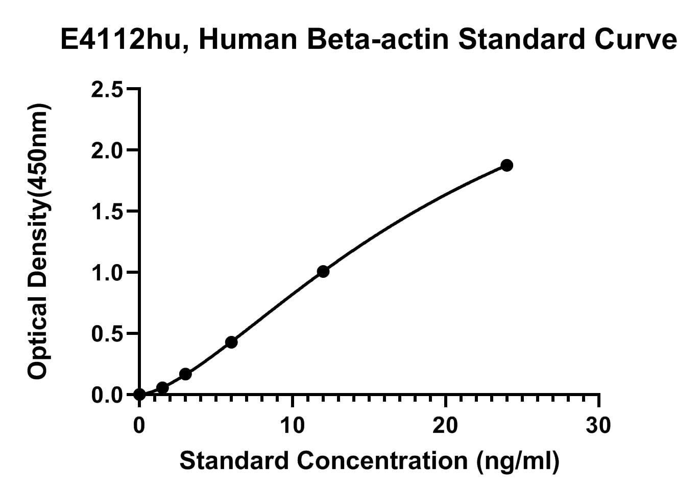Human (B-ACTIN) Beta-Actin ELISA Kit